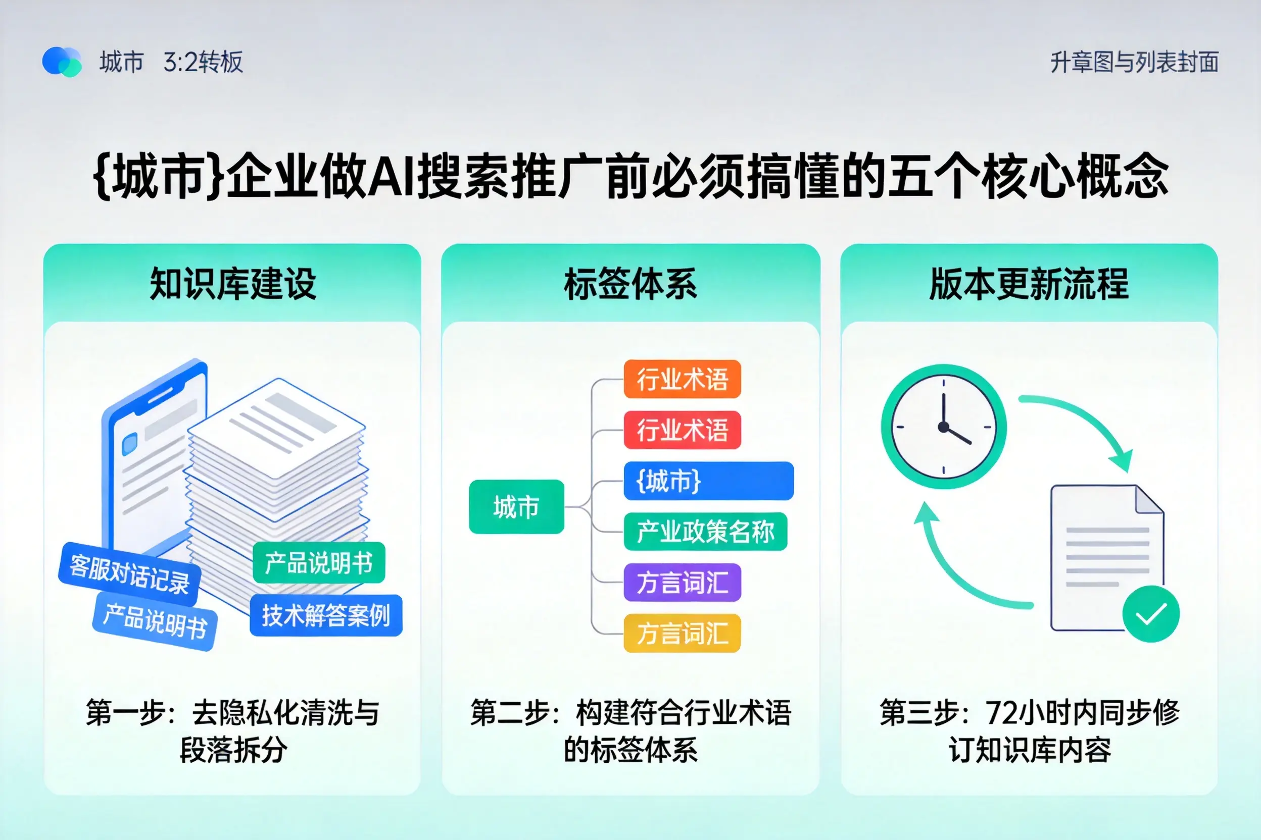 兴海企业做AI搜索推广前必须搞懂的五个核心概念